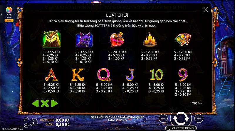 Biểu tượng, hệ số và cách “đọc” cơ hội săn thưởng lớn