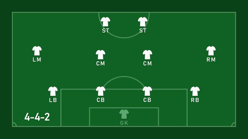 Cấu trúc của sơ đồ chiến thuật 4-4-2